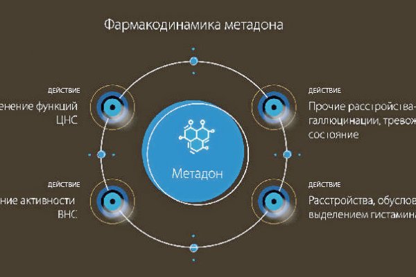 Ссылки на кракен маркетплейс тг