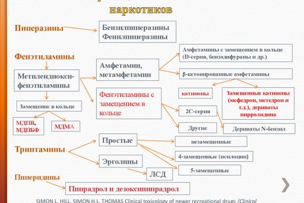 Актуальные ссылки на кракен тор