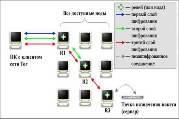 Кракен дарксайд